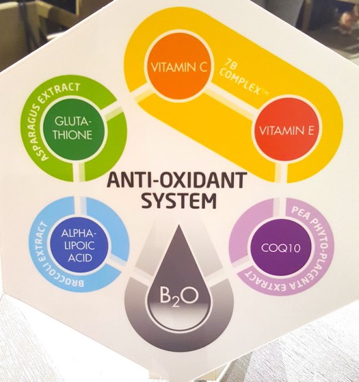 Bskin, Bskin 6 Core AntiOxidant Formula, antioxidants, skincare, antiageing skincare 